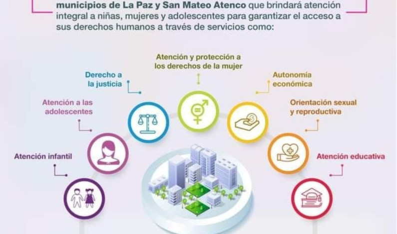 Desarrollan Ciudades Mujer en La Paz y San Mateo Atenco